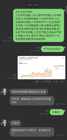 恩群數位行銷有限公司 - 透過google商家關鍵字廣告，協助大安美業業者增加陌生客人，數據提升，行銷有感！