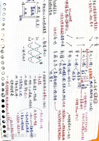 家教、伴讀 - 此圖為講解中國農業的相關筆記