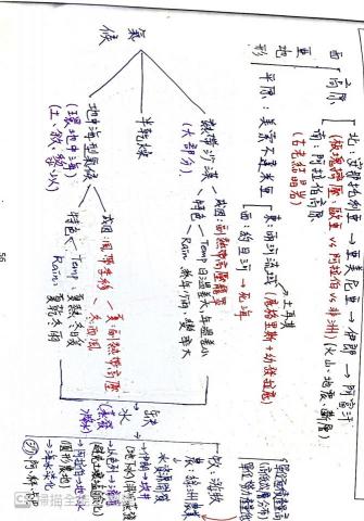 家教、伴讀 - 此圖為西亞氣候的相關筆記