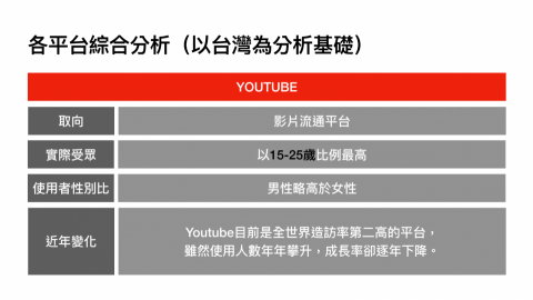 蘇新婷 - 完整作品請看：https://drive.google.com/drive/folders/1hVywTALNIOPzitNqJtnfEG-EwrUHYc0E?usp=sharing