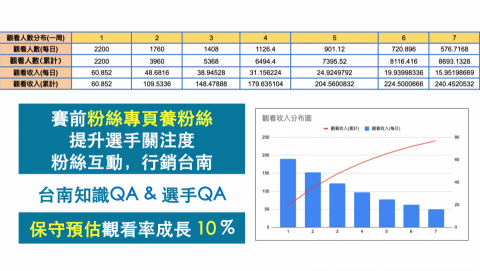 蘇新婷 - 完整作品請看：https://drive.google.com/drive/folders/1hVywTALNIOPzitNqJtnfEG-EwrUHYc0E?usp=sharing