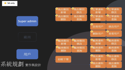 Lady and Gentlemen Studio - 系統規劃設計實作經歷
此為電商平台