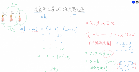 陳博峻 - 理化遠端教學實例