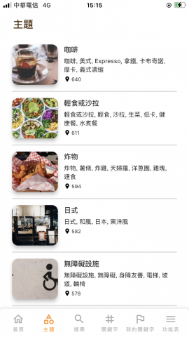 香港商行旅策動有限公司 - SCORCH_主題列表