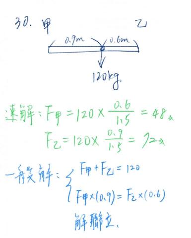 數學、英文家教 - 