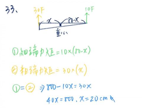 數學、英文家教 - 