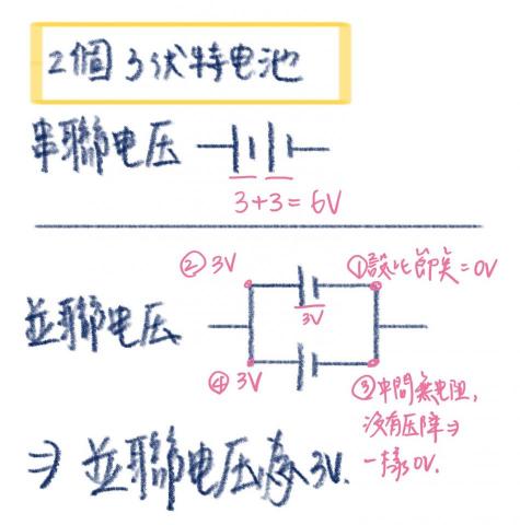 數學、英文家教 - 
