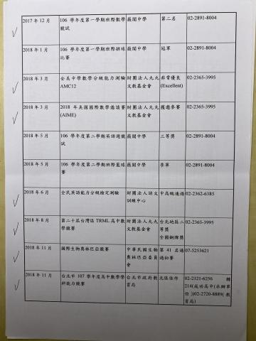 徐凡軒 - 升學歷程