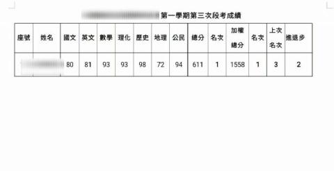 周政毅 - 110學年度第一學期（2022.01）