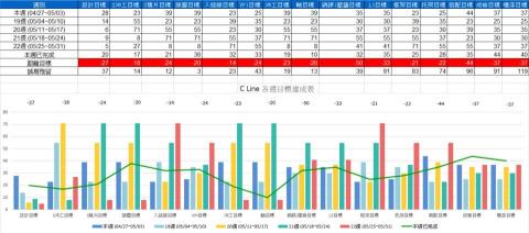 michelle - PTS生產排程報表，結合EXCEL自行產生動態報表