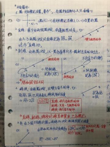 林祐祥 - 平面圖形 筆記1