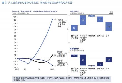 來寶管理諮詢有限公司 - 
