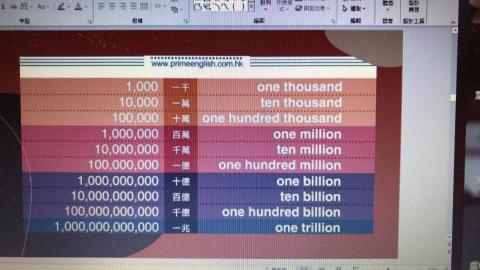 Cindy,Chu - 這是利用網路截取下來的資料英文線上教學的投影片課程內容之一