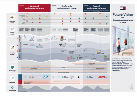 Rose - 一頁式簡報設計 Rose - 一頁式簡報設計