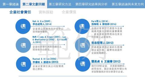 論文/編修/排版 - 