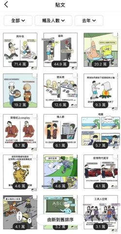 公雞先生 - 貼文曝光數量