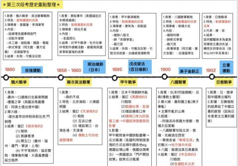 尤奕欣 - 國中社會教學筆記