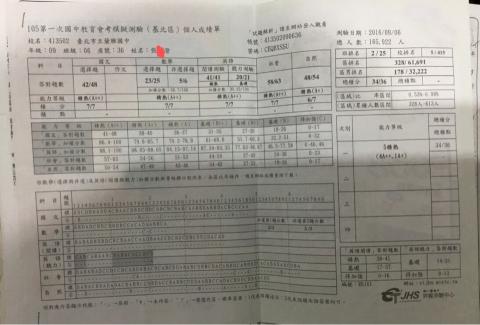 張子澄 - 會考模考