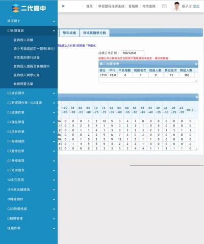 張子澄 - 高中段考