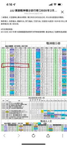 豪豪老師圍棋 - 全台業餘排行第11名