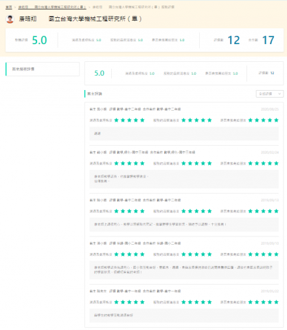 康皓翔 - 過往的全五星評價