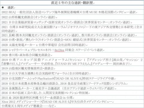 專業中日雙向口筆譯 Lala Chiang - 直近5年の通訳歴（日本語版）