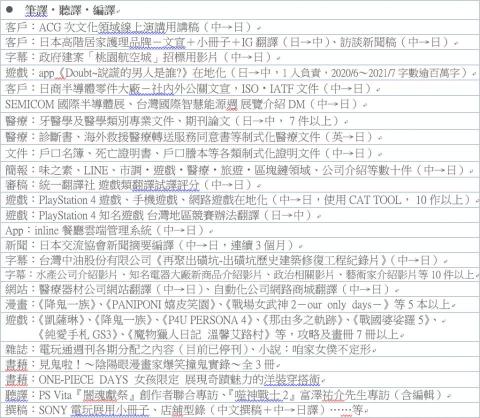專業中日雙向口筆譯 Lala Chiang - 主要翻譯作品（中文版）