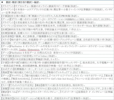 專業中日雙向口筆譯 Lala Chiang - 主な翻訳歴（日本語版）