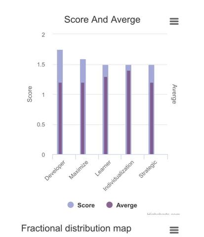 Jordan - 擅於發現千里馬