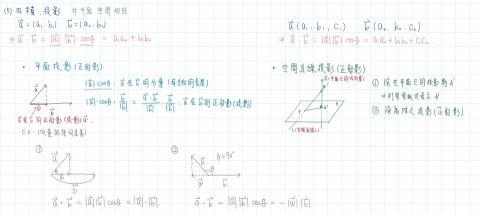 Allen老師_專業數學家教 - 