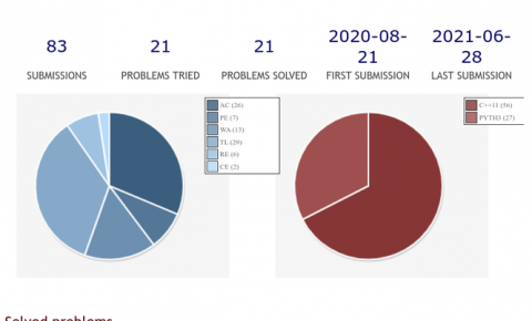 Collie - uva 刷題紀錄