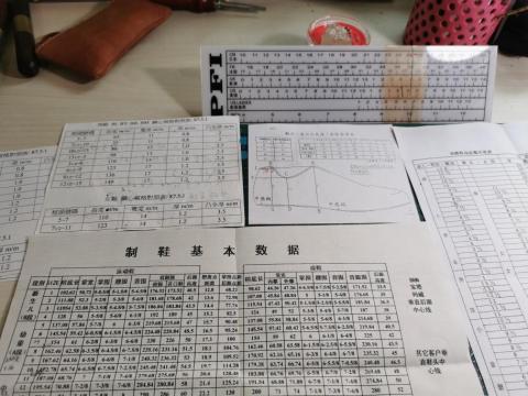 製鞋設計版師 - 