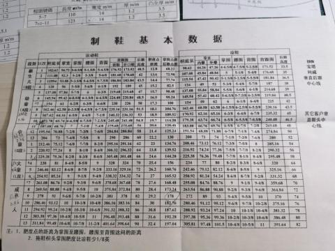 製鞋設計版師 - 