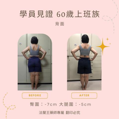 𝙍𝙭.𝙁𝙧𝙖𝙣𝙆𝙞𝙣𝙜 法蘭王藥師&middot;體態改造&middot;預防醫學 - 