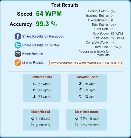 張凱博 - 英打276字/分