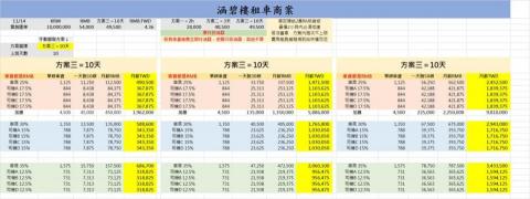張凱博 - 建置商案草稿
