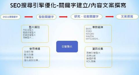林秉達 - SEO優化_關鍵字文案