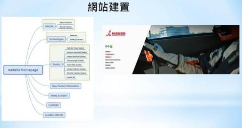 林秉達 - 網站規劃_網站架構及動線規劃_內容文案撰寫