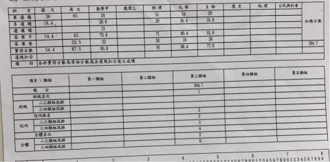 Dulin 台中醫學生 化/數/生家教 - 