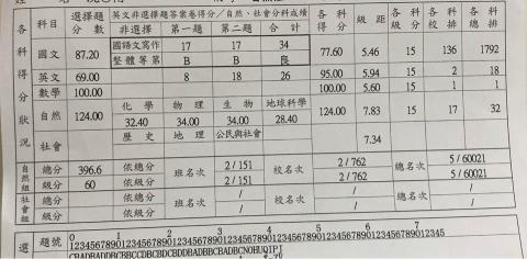 Dulin 台中醫學生 化/數/生家教 - 