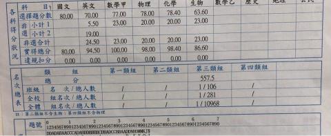 Dulin 台中醫學生 化/數/生家教 - 