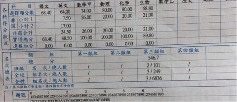 Dulin 台中醫學生 化/數/生家教 - 