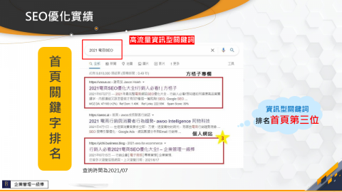 行銷管理一級棒 - SEO優化實績:
二個月內將千萬級別搜尋量，2021 電商SEO 關鍵字做到首頁第三名。