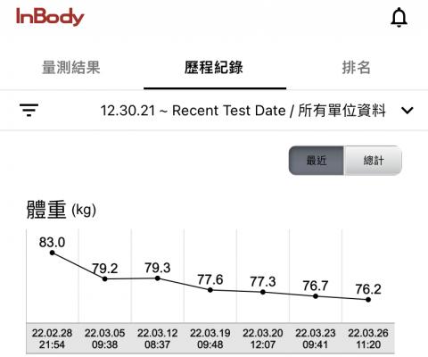 雙北區私人教練-大慶 -  雙北區私人教練-大慶 -