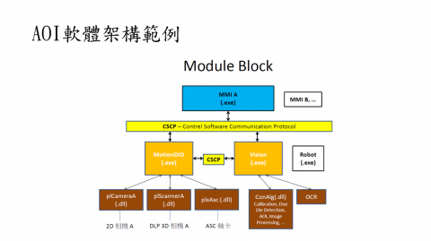 那迪專業軟體開發 - 模組化軟體架構
