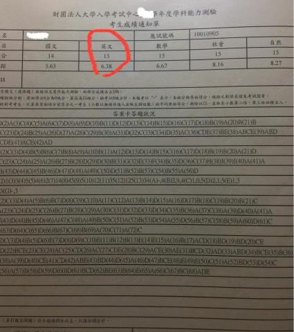 115英文學測分科英作‧會考‧英檢‧私中入學游振齊 - 學測 英文 15級