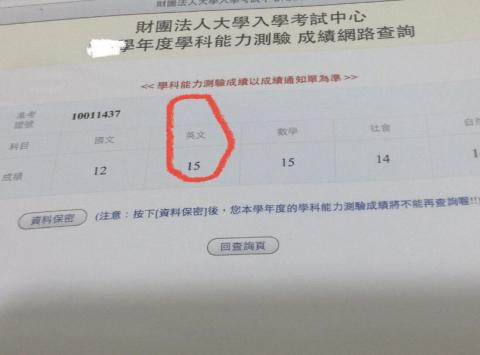 115英文學測分科英作‧會考‧英檢‧私中入學游振齊 - 學測 英文 15級