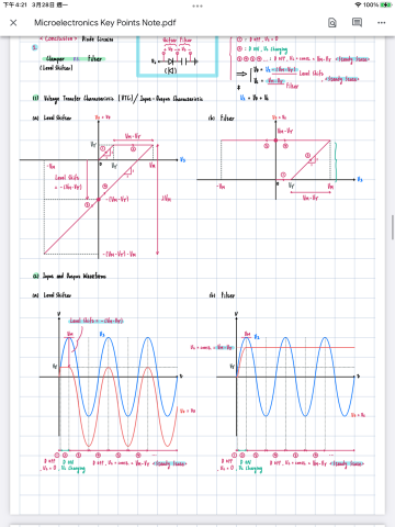 自動控制、線性代數 (電機系) 、工程數學解題 - 電子學一