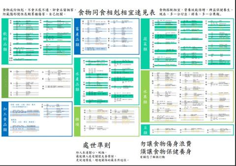 柯佳宏 - 客戶店內供客人參考
大小為A1
客戶要求：文字KEY IN

做了簡易排版，降低下一位幫助客戶的困難度