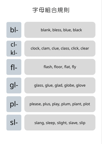 陳翌瑄 - 自編教材
